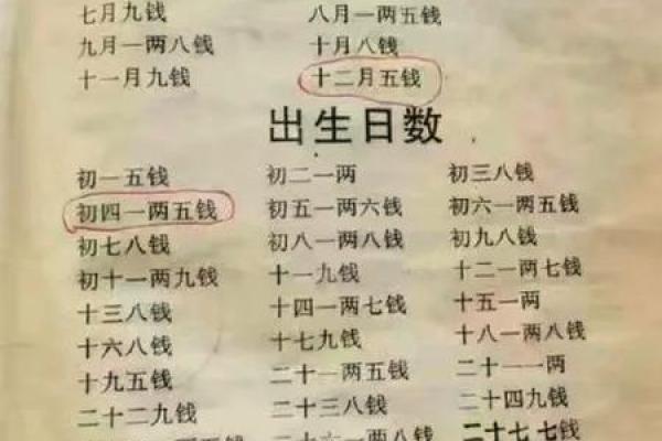 算命不求人——农村民间算命经验口诀称骨算命，可以自己算命