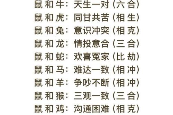 1988年属龙的婚姻配对 1988年属龙的最佳配偶 1988年属龙的婚姻配对 1988年属龙的最佳配偶