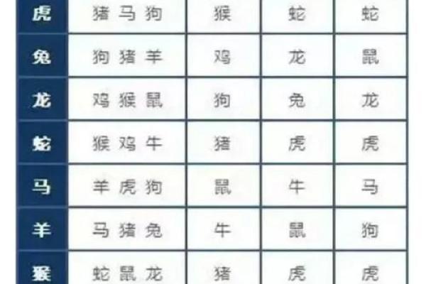 女鼠男虎生肖配对姻缘 属鼠女与属虎男婚姻配对详解 女鼠男虎生肖配对姻缘 属鼠女与属虎男婚姻配对详解