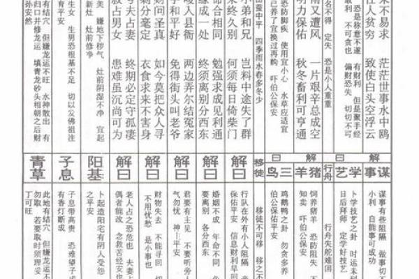 抽签解签佛祖灵签大全 抽签解签佛祖灵签大全