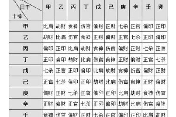 详解八字命盘中的十神关系及其作用 详解八字命盘中的十神关系及其作用