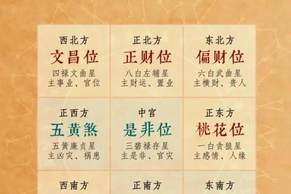 考生家长必看:文昌方位 考生家长必看:文昌方位