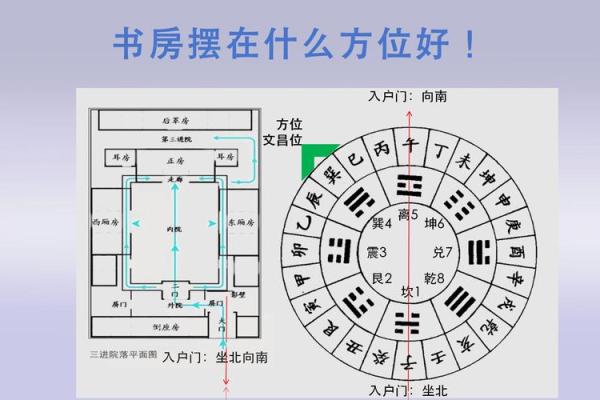 考生家长必看:文昌方位 考生家长必看:文昌方位