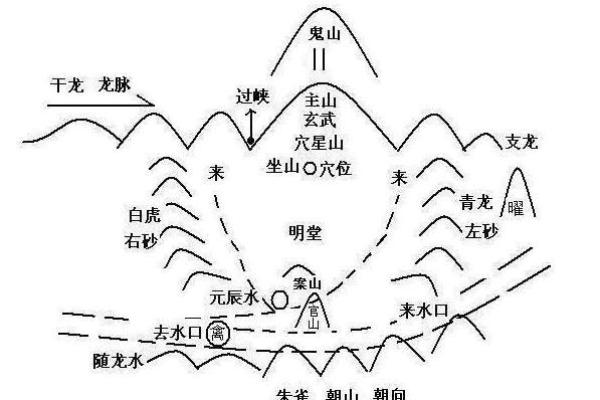 风水学:怎样知道祖坟风水好坏 风水学:怎样知道祖坟风水好坏