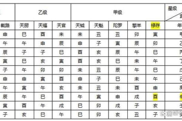 10个斗数解盘技巧 10个斗数解盘技巧