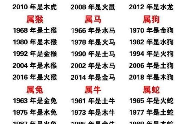 生肖月份表 生肖属相月份配对表 生肖月份表 生肖属相月份配对表