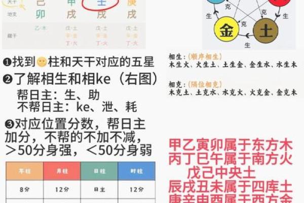 找八字喜用神窍门 找八字喜用神窍门