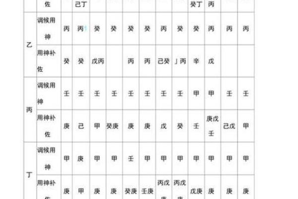 找八字喜用神窍门 找八字喜用神窍门