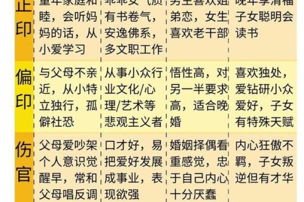 八字十神怎么定吉凶 八字十神怎么定吉凶