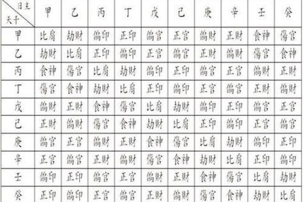 八字十神怎么定吉凶 八字十神怎么定吉凶