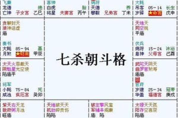 紫薇斗数部下七杀 紫薇斗数部下七杀