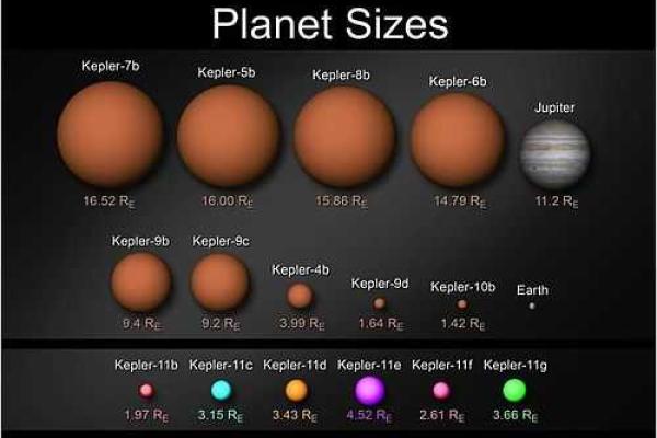 火星的小恒星有哪些星座