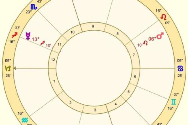 火星的小恒星有哪些星座