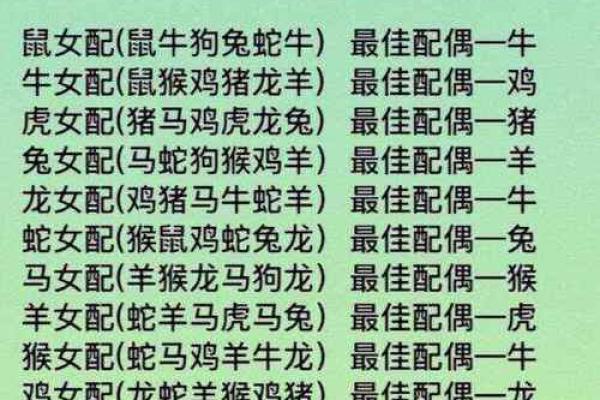 生肖名字配对姻缘 生肖取名字大全? 生肖名字配对姻缘 生肖取名字大全?