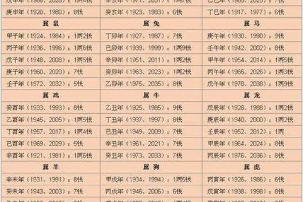 八字算命格 八字算命格