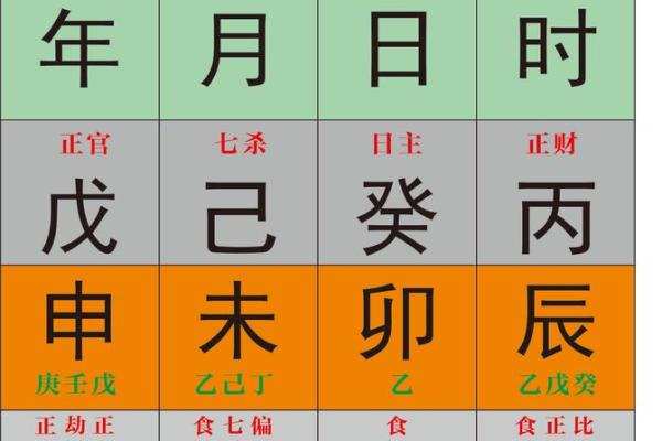 八字算命格 八字算命格