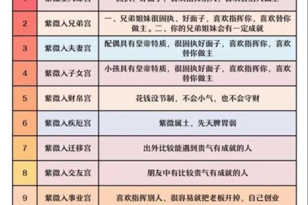 紫微斗数诸星落诸宫之：贪狼星福德宫详解