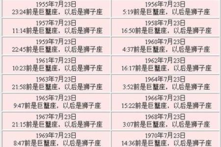 七月十五号是哪个星座