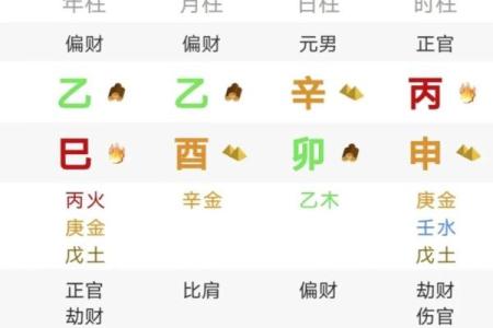 八字与行业
