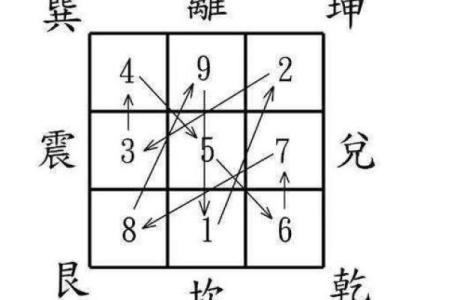 癸丁兼子午吉凶方位图