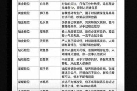 什么星座不适合未婚先孕的男人