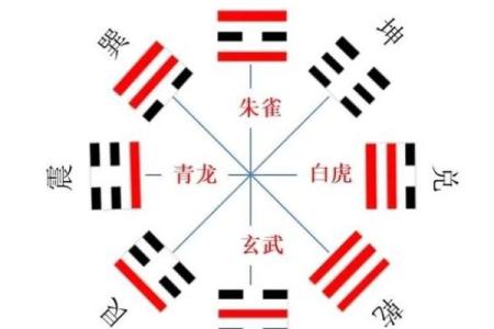 梅花易数怎么取后天卦方位