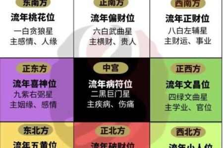 八字没财库却大富大贵,一生福禄财运查询表