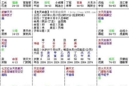 紫薇旺落疾厄宫