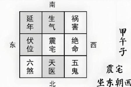 入手必亏的8种风水凶宅