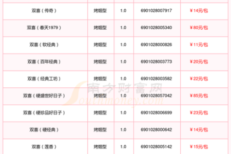 姓名配对烟缘 名字烟缘配对?
