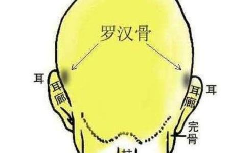 相术算命:命相故事之盲人摸骨