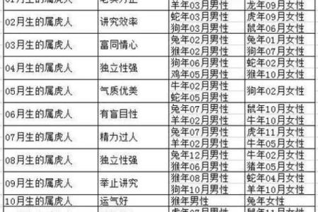 生肖配对属牛属兔的婚姻怎么样