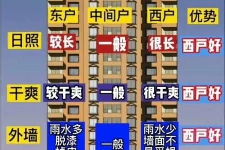 西面临居住的房子风水好吗