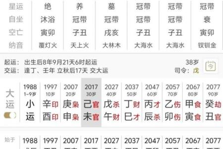 如何看自己的八字命格