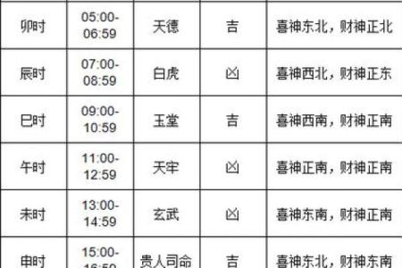 今日农历黄历查询