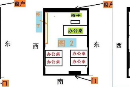 女性如何选择合适的办公桌朝向方位?