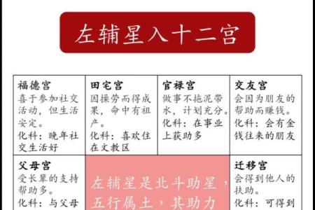 紫薇斗数副旬