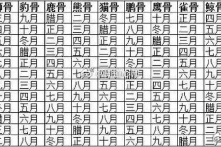 农历1988年月龙算命