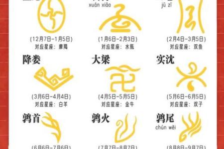 12月26日星座是哪个