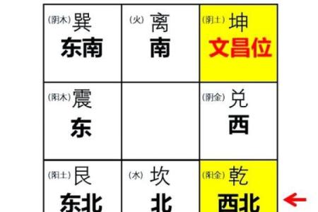 风水学:家居文昌位的正确位置在哪,教你如何找到!