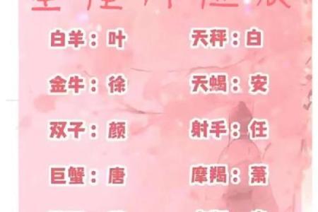 测名字免费测试,测名字免费