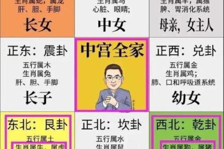 房子风水有问题破财