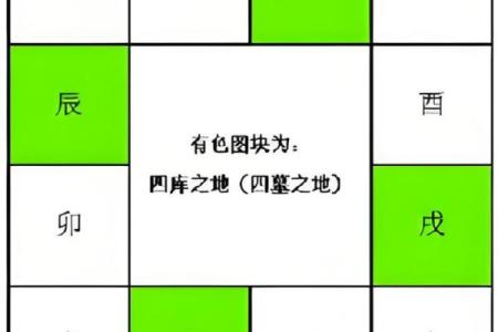 八字里财库