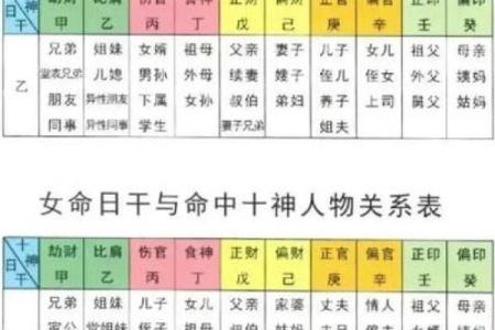 详解八字命盘中的十神关系及其作用