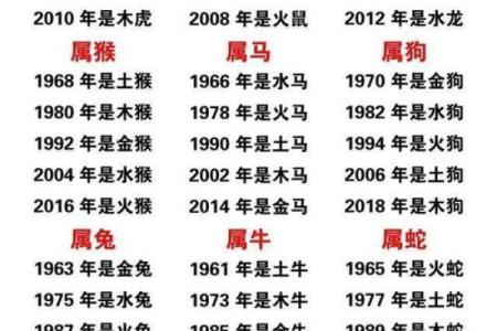 生肖月份表 生肖属相月份配对表