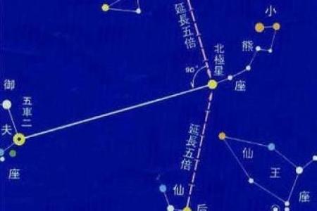 北斗星又叫紫薇星
