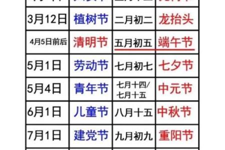 2008年的结婚吉日 2008年结婚吉日一览表？
