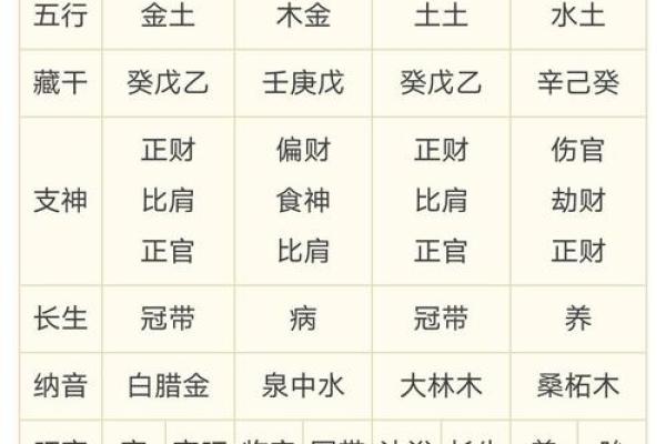 八字七杀透出坐墓 八字七杀透出坐墓