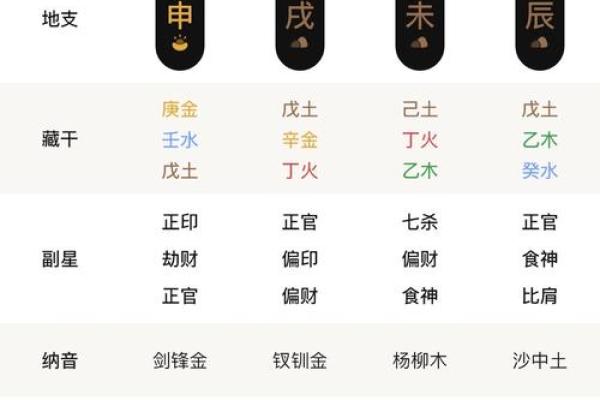 上等癸水八字,癸水容易死在什么大运 上等癸水八字,癸水容易死在什么大运