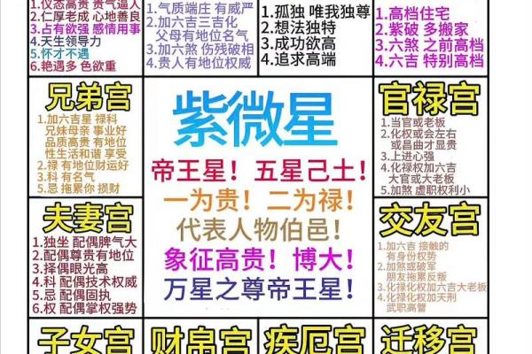 紫微斗数火星 紫微斗数火星有哪些? 紫微斗数火星 紫微斗数火星有哪些?